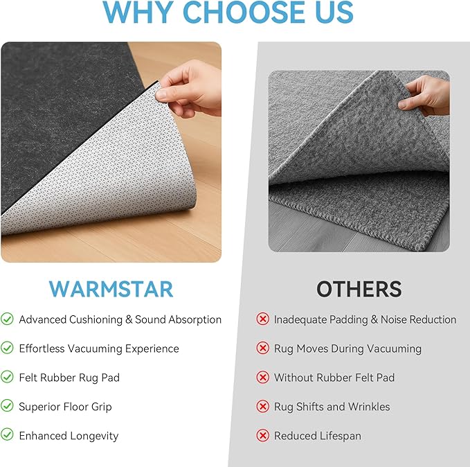 Warmstar 2x8 FT Non Slip Rug Pad,100% Waterproof Felt Rug Pad for Hardwood Floors,1/8” Thick Soft Carpet Pad with Natural Rubber Backing, Secure Grip & Floor Protection