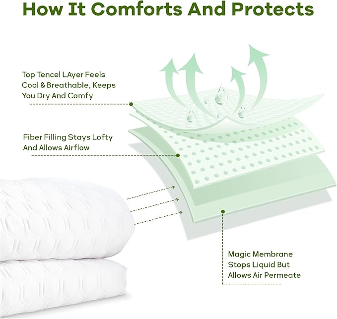 Luxury Queen Size Tencel Waterproof Mattress Protector Deep Pocket - Premium Cooling Bed Cover Pad - Hypoallergenic & Allergy-Friendly - Oeko-Tex Certified - Ultra Soft & Breathable