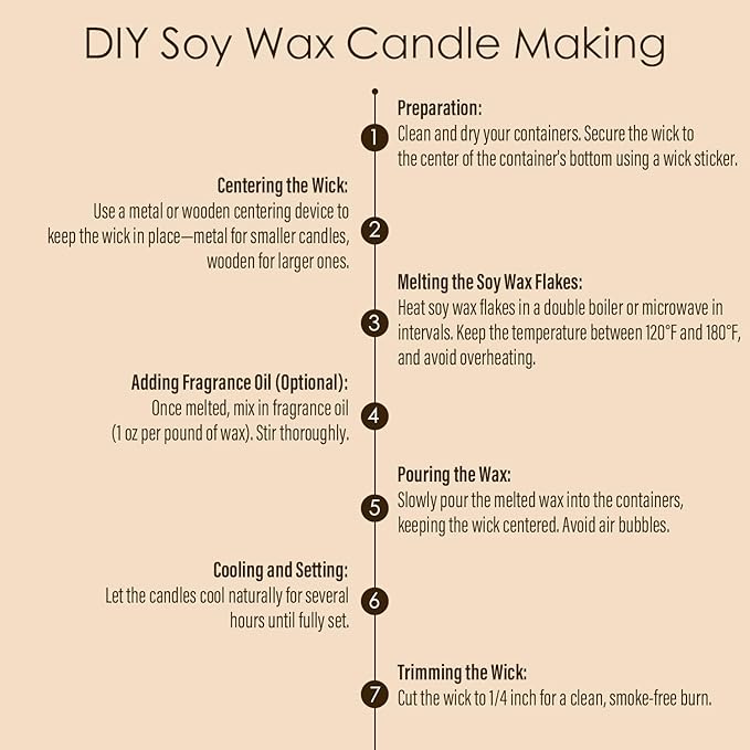 CHILLFLAME Soy Wax Flakes, Natural Candle Wax, Organic Soy Wax for Candle Making from Farm, No Harmless, Additives, and Pure (40 lb)