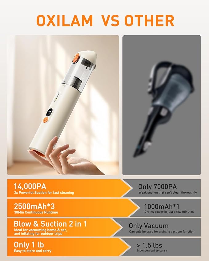 OXILAM 4 in 1 Car Vacuum - Handheld Vacuum 14000PA High Power, Portable Cordless Small Vacuum, Blow & Suction 2 in 1, Up to 30 Mins Runtime, Multi-Nozzles, Vacuum Cleaner for Home, Pet, Car, Office