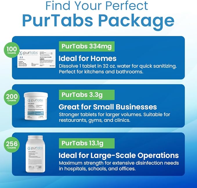 334mg Sanitizer Tablets, NSF D2 Certified, Food Safe, 99.9% Virus & Bacteria Kill, Hypochlorous Acid (HOCl), Cleans, Deodorizes & Disinfects