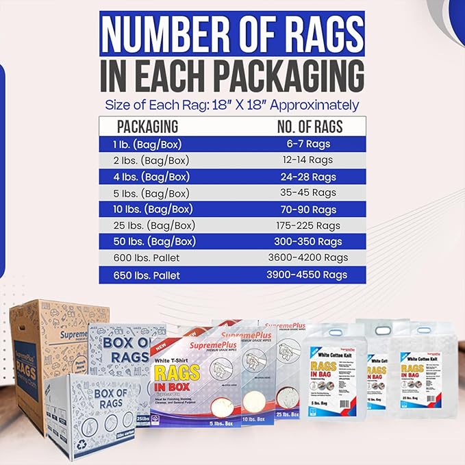 Premium White T-Shirt Cleaning Rags (5 lbs. Box) – White Cotton Rags for Cleaning, Staining, Painting, Oil, Grease & Dust Removal – Shop Rags Bulk for Multipurpose use