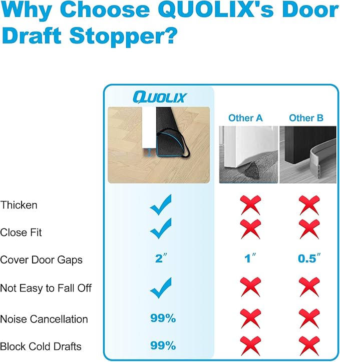 QUOLIX Triangle Under-Door Draft Stopper, 36 Inch Noise Blocker, Weighted Weather Stripping, Gray Cotton & Polyester, Multi-Function Noise & Light Blocker, Black