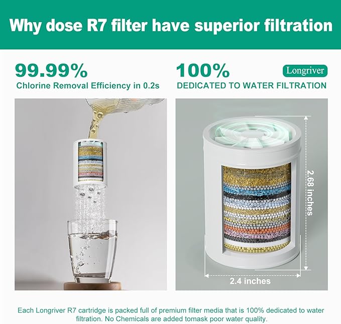 R7 Shower Filter High Put Shower Water Filter for Hard Water 99.99% Remove Chlorine, Heavy Metals, Shower Water Softener, Improve your skin and hair, Bathroom Fixture Hardware Parts, Black, 2 Pack