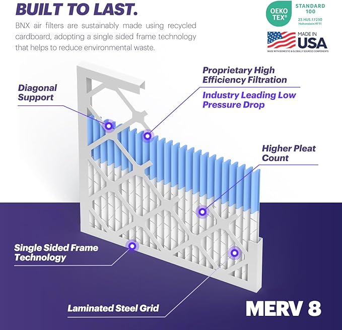 BNX TruFilter 18x18x1 Air Filter MERV 8 (6-Pack) - MADE IN USA – Dust & Pet Defense Air Conditioner HVAC AC Furnace Filters for Dust, Pet, Mold, Pollen MPR 600 – 700 & FPR 5