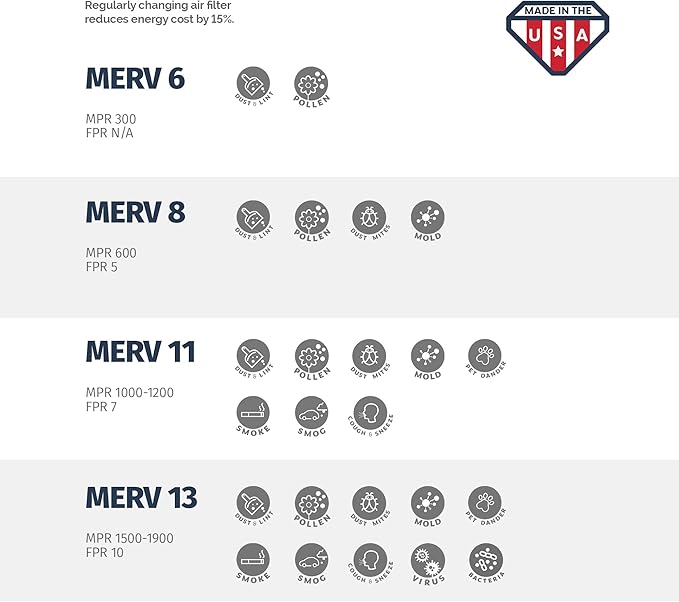 Aerostar 6x10x1 MERV 13, Pleated Air Filter, 6x10x1, Box of 6, Made in the USA