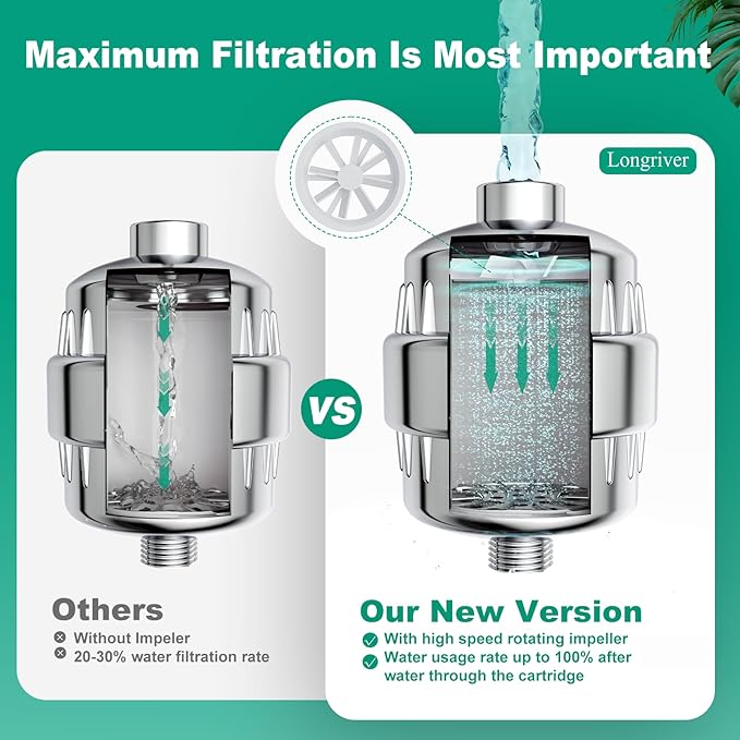 R7 Shower Filter with 4 Replacement Cartridge High Put Shower Water Filter for Hard Water 99.99% Remove Chlorine, Heavy Metals, Shower Water Softener, Improve your skin and hair, Chrome