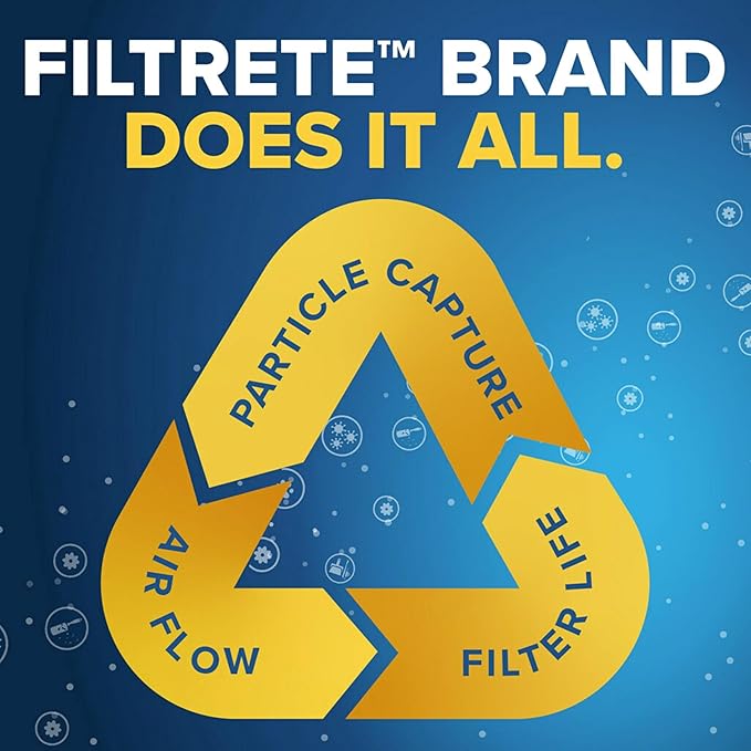 Filtrete 20x30x1 AC Furnace Air Filter, MERV 13, MPR 1900, Premium Allergen, Bacteria & Virus Filter, 3-Month Pleated 1-Inch Electrostatic Air Cleaning Filter, 6-Pack (Actual Size 19.81x29.81x0.78 in)