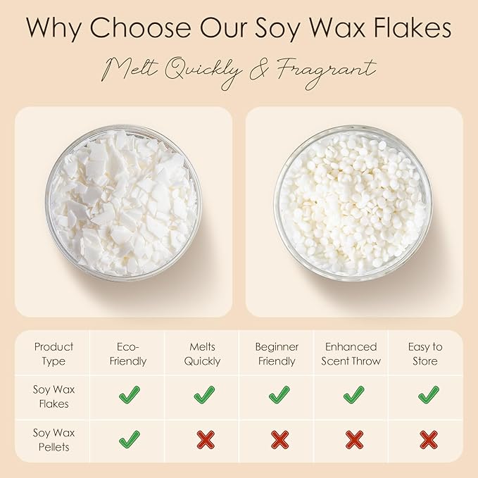 CHILLFLAME Soy Wax Flakes, Natural Candle Wax, Organic Soy Wax for Candle Making from Farm, No Harmless, Additives, and Pure (2 lb)