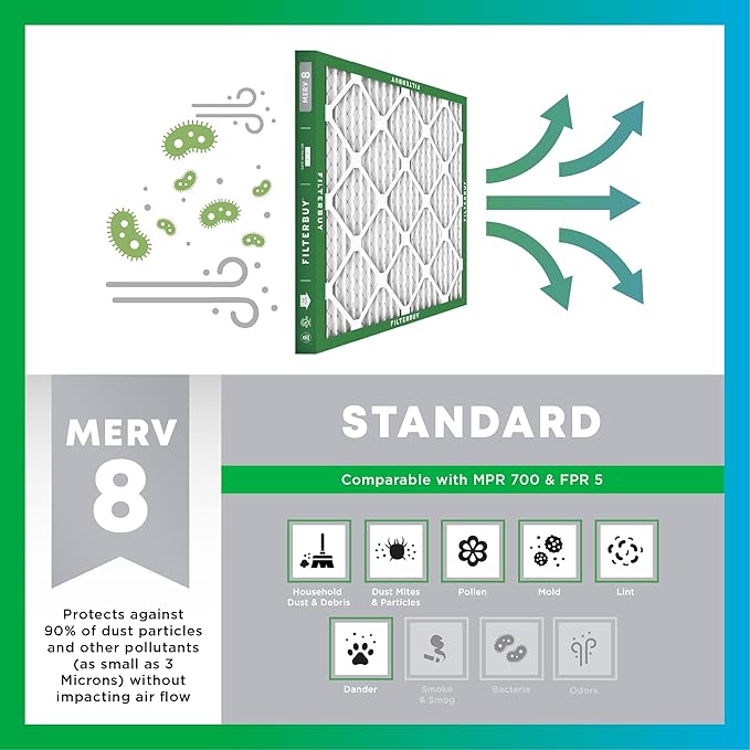 Filterbuy 20x23x1 Air Filter MERV 8 (MPR 700) Dust Defense Replacement (6-Pack), Electrostatic Pleated HVAC AC Furnace Filters, Made in USA (Actual Size: 19.50 x 22.50 x 0.75)