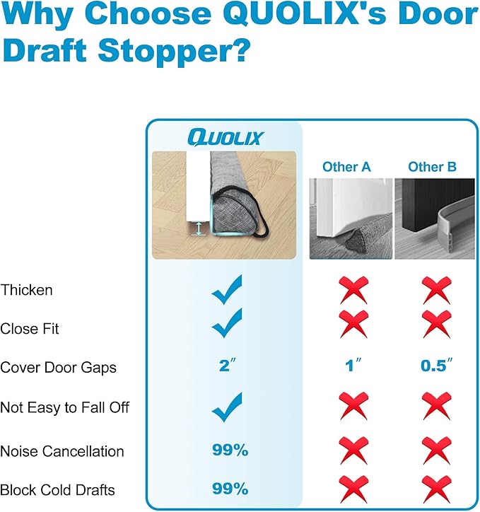 QUOLIX Triangle Under-Door Draft Stopper, 38 Inch Noise Blocker, Weighted Weather Stripping, Gray Cotton & Polyester, Multi-Function Noise & Light Blocker,Gray