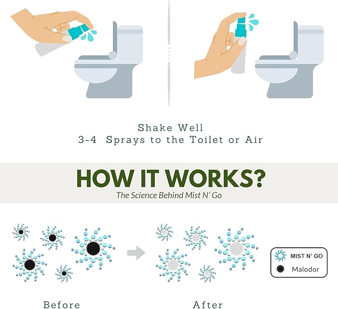 Mist N' Go Travel Toilet Spray - Odor Eliminator & Air Freshener (Fresh Linen) - 2oz x5