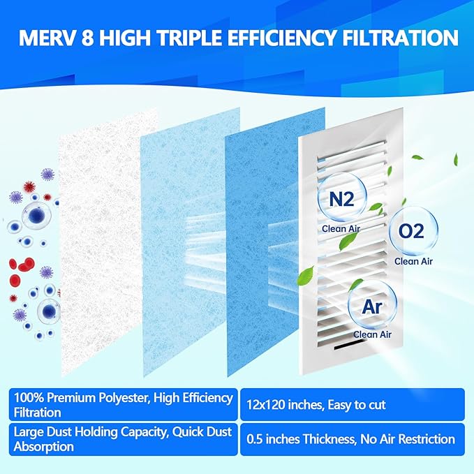 18" x120" Air Vent Filters, Cut to Fit Air Filter (70+ Filters), MERV 8 Triple Vent Filter for Home Floor, Ceiling, RV, HVAC Furnace Vents, With Adhesive Hook Tape and Installation Tape