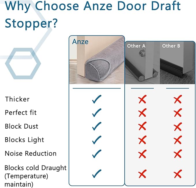 Triangular Under Door Draft Stopper 28 inch Heavy Duty Door Draft Blocker Bottom Door Seal Noise Air Door Guard for Doors and Windows, Gray