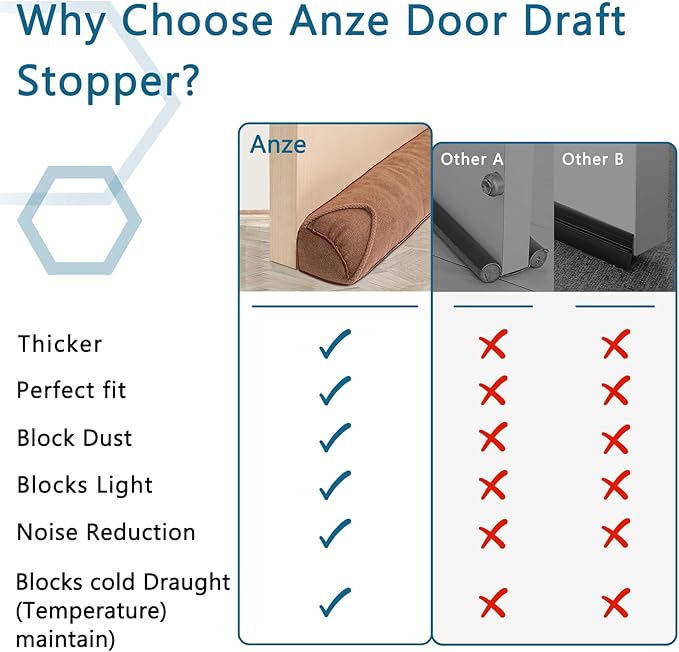 Triangle Under Door Draft Stopper 32 inch Weighted Draft Blocker Bottom Seal Noise Air Guard for Doors and Windows, Brown