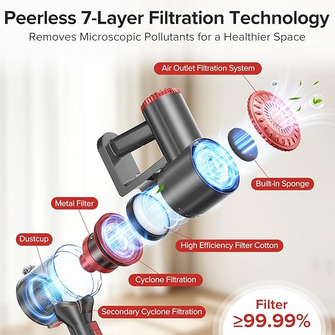 Cordless Vacuum Cleaner with Self-Standing, Powerful Stick Vacuum Cleaners for Home, 8-in-1 Lightweight Rechargeable Vacuum, 7-Layer Filtration,Ideal for Carpet, Pet Hair, Hardwood Floors