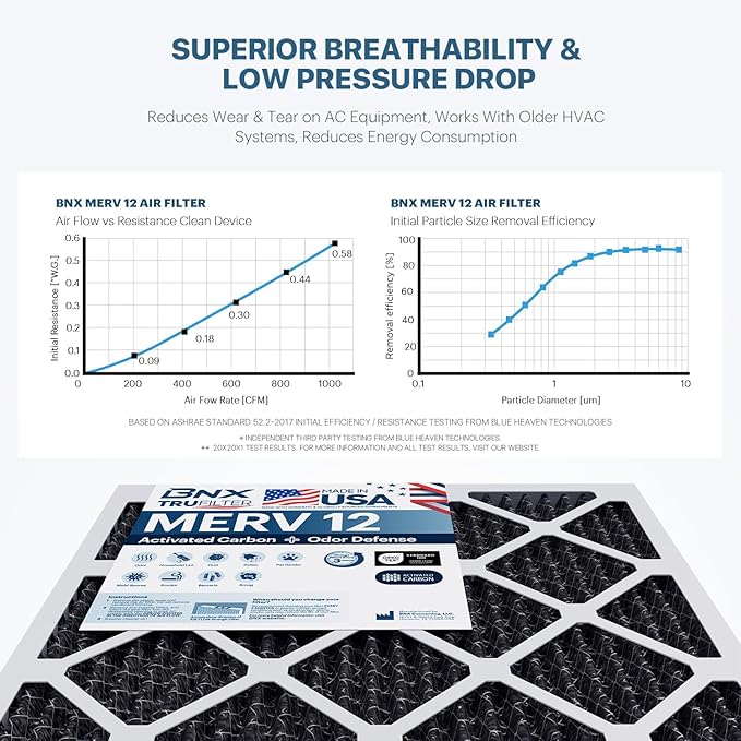 BNX TruFilter 14x25x1 MERV 12 Odor Defense (6-Pack) AC Furnace Air Filter with Activated Carbon - MADE IN USA - Pleated Air Conditioner HVAC AC Furnace Filters - Removes Odor, Mold, Bacteria, Smoke