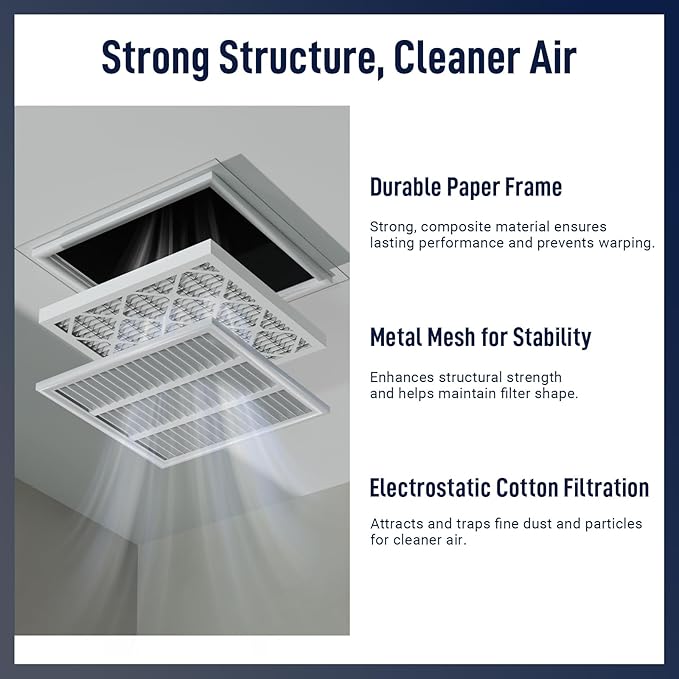 10x20x1 MERV 8 Air Filters 6-Pack, Actual Size 9.7" x 19.7" x 0.75" – Compatible with HVAC, Air Conditioners & Furnaces– High Particle Capture & Smooth Airflow