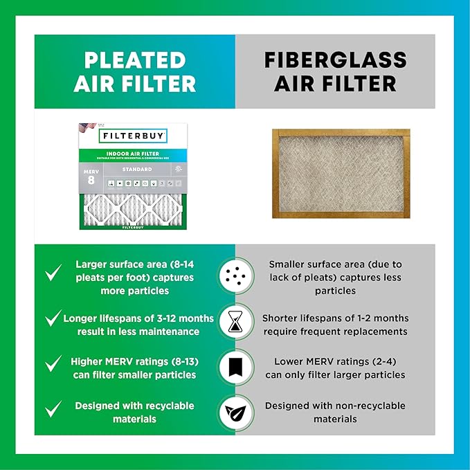 Filterbuy 15x30x1 Air Filter MERV 8 (MPR 700) Dust Defense Replacement (6-Pack), Electrostatic Pleated HVAC AC Furnace Filters, Made in USA (Actual Size: 14.50 x 29.50 x 0.75)