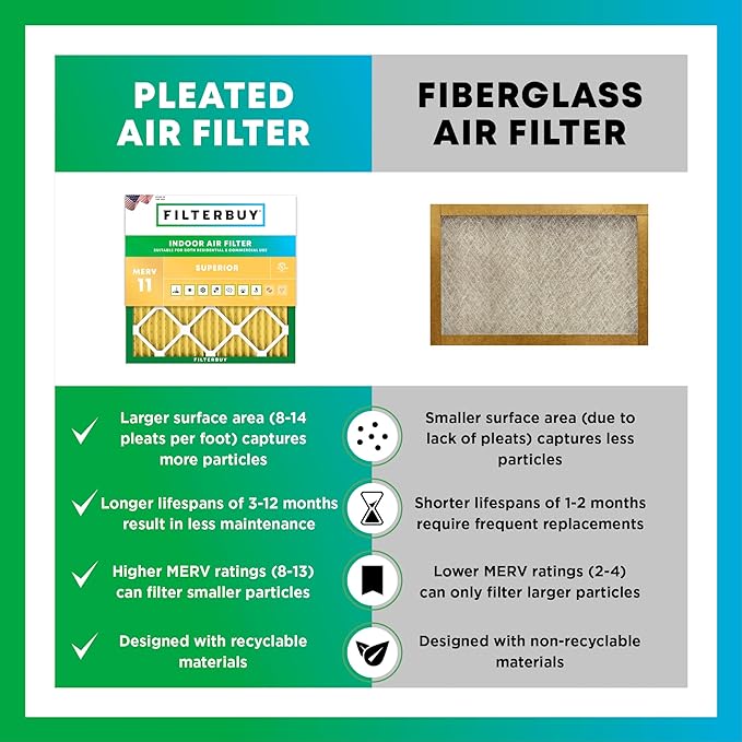 Filterbuy 18x21x1 Air Filter MERV 11 (MPR 1200) Allergen Defense Replacement (4-Pack), Electrostatic Pleated HVAC AC Furnace Filters, Made in USA (Actual Size: 18.00 x 21.00 x 0.75)