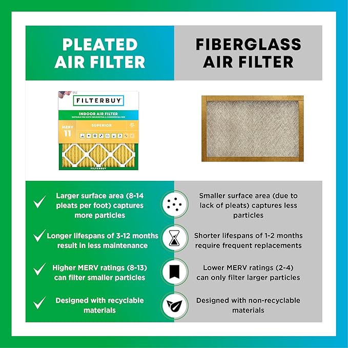 Filterbuy 16x32x1 Air Filter MERV 11 (MPR 1200) Allergen Defense Replacement (4-Pack), Electrostatic Pleated HVAC AC Furnace Filters, Made in USA (Actual Size: 15.50 x 31.50 x 0.75)