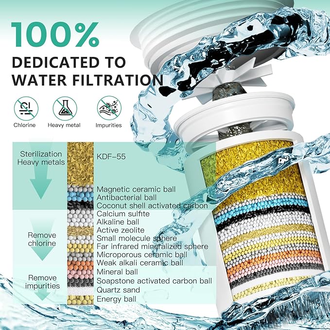 3 Pack 33 Stage Universal Shower Filter Replacement Cartridge - Hard Water Purifier Removes Chlorine, Heavy Metals, Iron, Sediments - High Output Water Softener for Skin & Hair