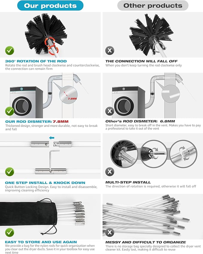Sealegend 50 Feet Dryer Vent Cleaner Kit/Lint Remover/Fireplace Chimney Brushes/Upgraded Flexible Quick-Snap Brush with Drill Attachment for Easy to use/Cleaning Tools Use with or Without Power Drill